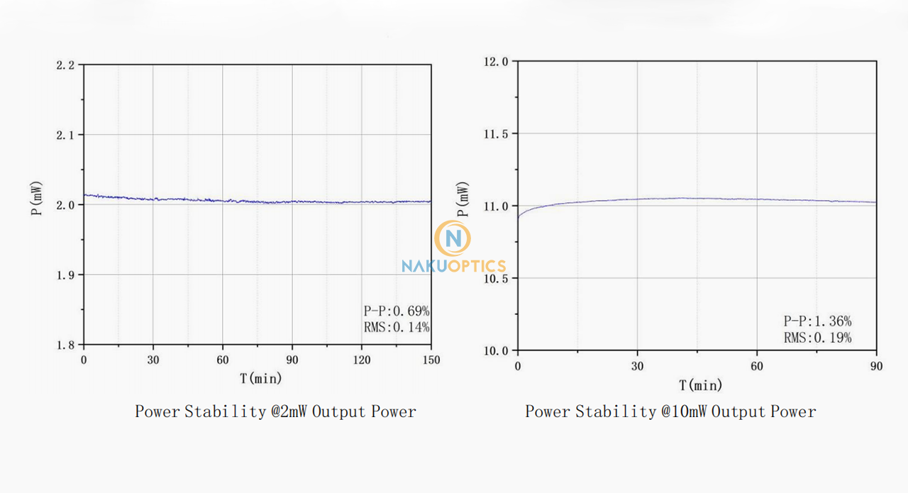 528nm SM fiber laser
